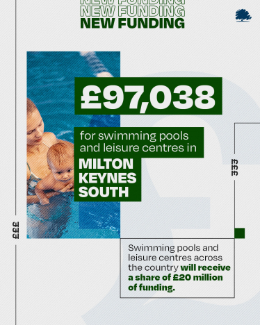 Info Graphic - £97,038 for Woughton Leisure Centre